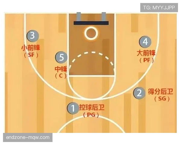 篮球边线发球规则中球员站位限制与五秒违例的判定标准解析